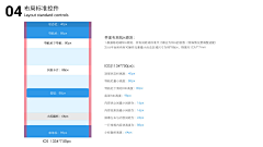 绝代书香采集到规范
