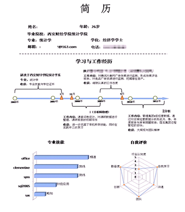 秦浩岚为您提供帮你制作 个性简历PPT/...