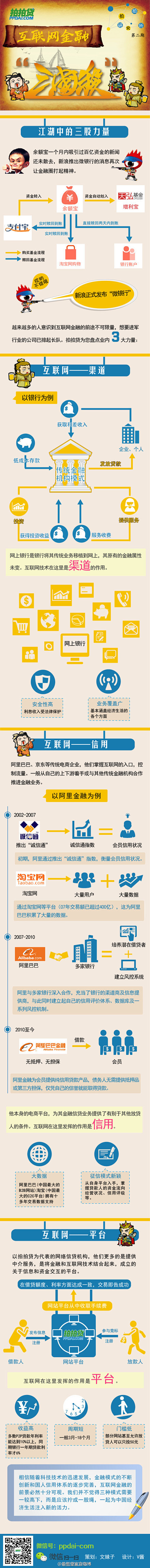 【一张图让你了解互联网金融的“三国杀”】...