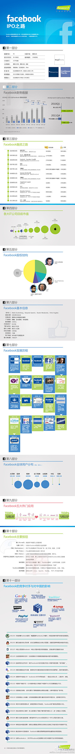 阿闻采集到信息图