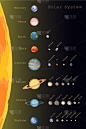 太阳系的八颗彩色行星和卫星的名字。物体被隔离在黑色上。信息图教育天文插图