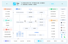 橘亭s采集到后台界面