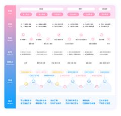 lorraine_fox采集到roadmap