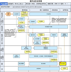 仙女菜菜白采集到教程