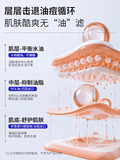 ~第二支羽毛~采集到肌肤皮肤层-素材