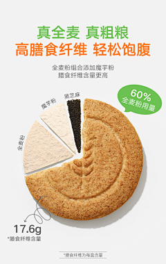 今天吃米粉采集到详情页