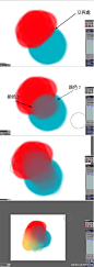 #关于CG怎么过度#首先我们取两个颜色叠加，这时候会出现图一交界处的颜色，选取交界处颜色叠在原先的两种颜色之上。出现图2的颜色1和颜色2，再分别选取覆盖交界线，如此重复，色彩的融合和过度就非常简单，不善言辞，希望能看懂