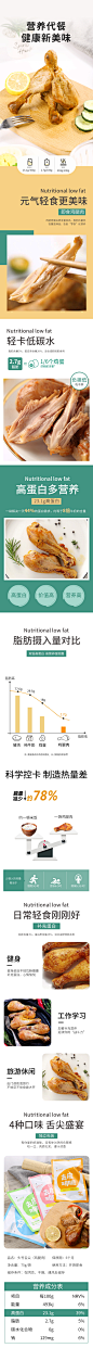 去皮鸡腿详情页-志设网-zs9.com