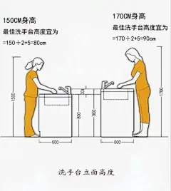 洗手盆人体工程学尺寸，选对了没？ - 小红书