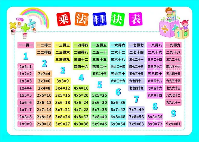 数学乘法口诀表 - 源文件下载【酷图网】数学乘法口诀,九九乘法口诀,小学生乘法表,乘法口诀表,卡通乘法表-花瓣网