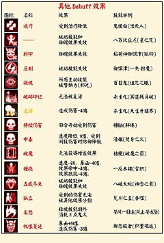 相思毛毛采集到B-buff图标