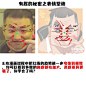 有趣的秘密的这个系列今天更新到第四期了，很多人不知道怎么画更夸张的表情，今天石头跟你说✌️
如果你觉的不错，请把学废了打在留言区，关注我后面还有新教程哦
@优设大课堂 @优秀网页设计 ​​​​