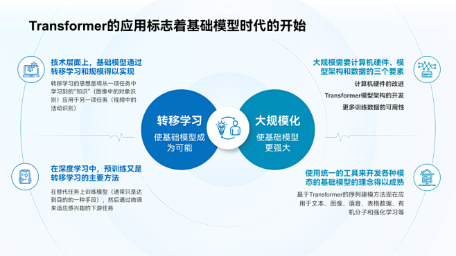 对比关系页面设计的四个方法：并列布局分栏...