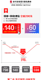 苏泊尔智能电压力锅5L家用电高压锅正品全自动高压饭煲5人-6人-tmall.com天猫