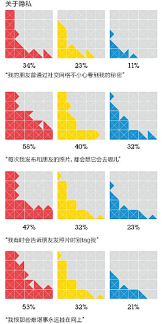 Tina啊呼采集到数据图