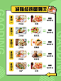 餐饮减脂餐热量测评小红书套装小红书配图