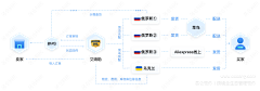 白羽寻采集到UI】——拓扑图