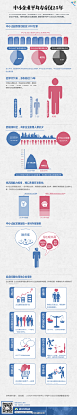 一张图看懂中国中小企业平均寿命仅2.5年的原因。（腾讯财经制图，《创业家》资料）