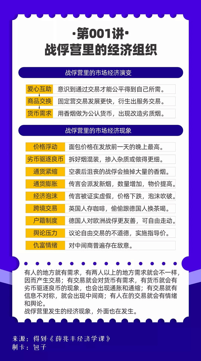 28张知识卡片，带你学习《薛兆丰的经济学...