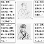 人物卡片