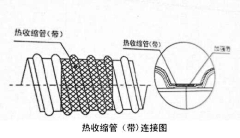 新泡泡采集到材料工艺