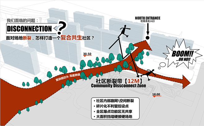 越秀星悦城

场地内存在高达12m的社区...