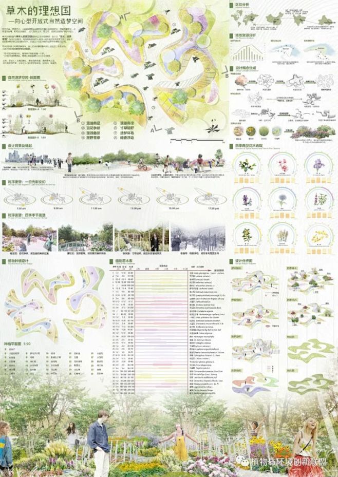 2021成都·大学生主题花境设计大赛获奖作品 - 约美网