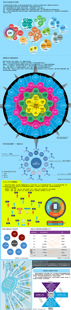 vaneey采集到图表