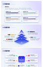 【PPT-003】69页互联网大厂产品规划介绍品牌设计会发光的PPT模板-淘宝网