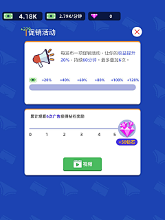 顾人两相忘采集到经营模拟类型