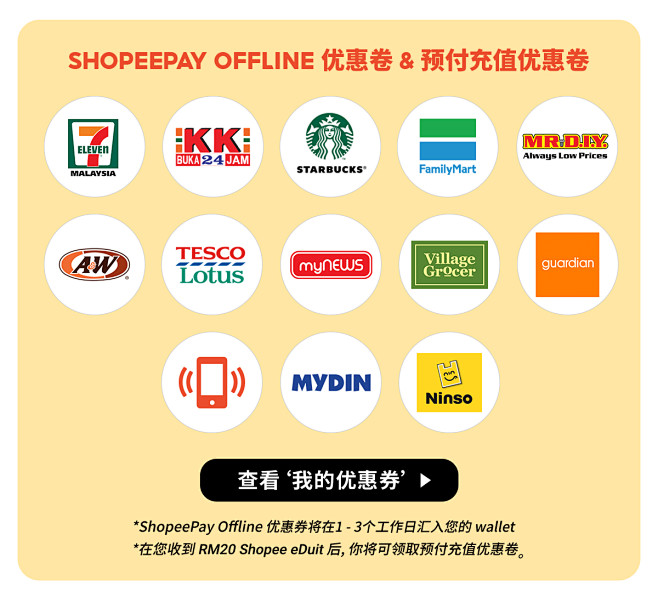 Shopee eDuit : Durin...