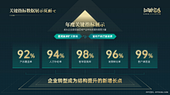 漆年采集到ppt