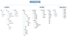 吐司塔ToasTAT采集到指 导.