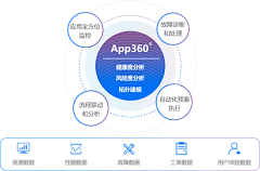 CV设计师采集到数据图表