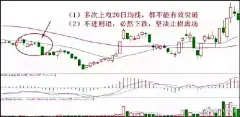 7张图教你止损，适合所有散户！（建议收藏）

1、假突破确认后止损法

（1）空间位置相对高位出现假突破后跳空下跌

（2）乌云盖顶属于经典见顶信号，认赔止损出局...展开全文c