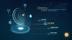 QINMEIYUAN采集到可视化