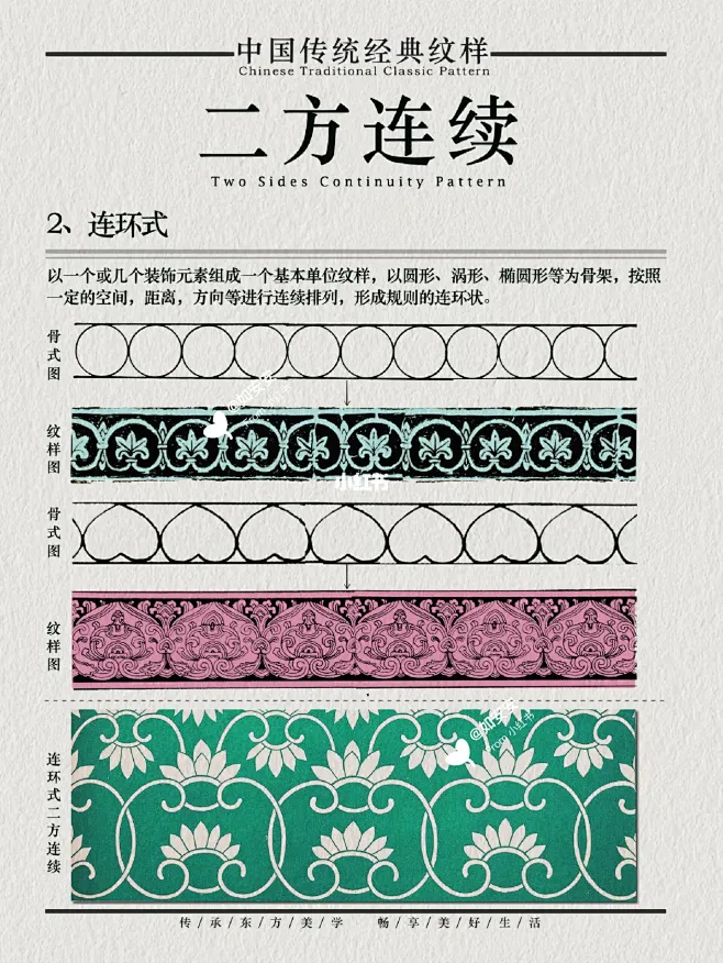传承东方美学|二方连续纹样及骨式图-花瓣网