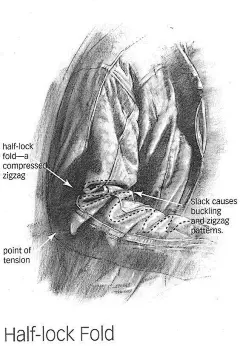 衣纹的画法，要考试的同学抓紧时间看看吧（年轻人，怕爆肝吗？不怕就戳这里→：°欲学此课，必先成魔！九关过，业可成！）#手绘# 绘画 插画 #轻微课# #学画画上轻微课# ​​​​