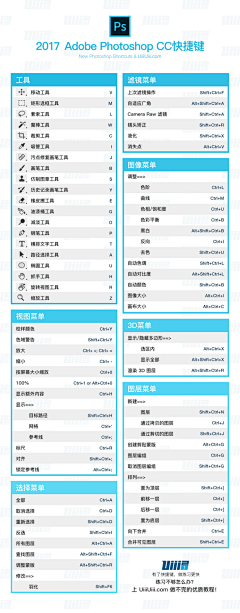 离线D采集到PS教程