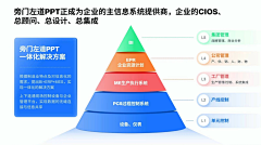 口朵児采集到PPT