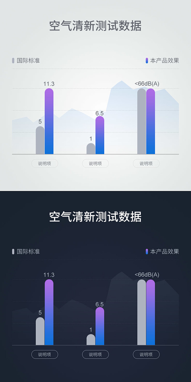 数据可视化,数据表示,数据图,数据统计,数据分析,数据表,数据图标,数据界面,详情页数据说明,详情页,电器数据表,家电数据表,