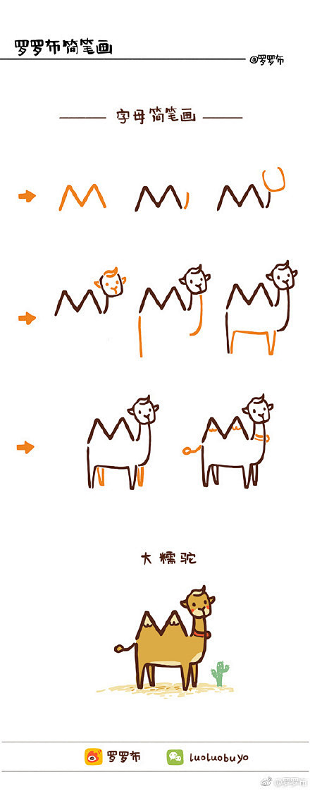 HIJKLMN……就可以画出：没发怒，小...