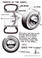 汽车车轮的正确手绘表现 - 手绘百科 - 中国设计手绘技能网