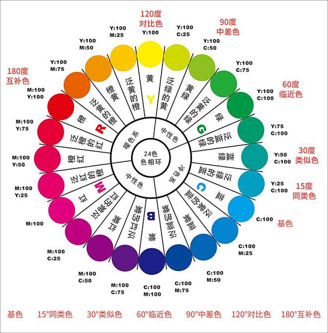 24色卡颜色标准值图片