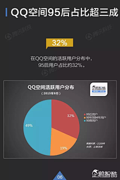 殇小辛采集到信息图表