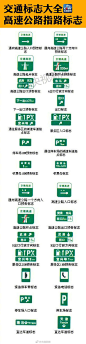 【实用！9张图让你看懂交通标志！】这些交通标志，你都认识吗？#今天交通安全日#，为安全！转给自己和TA！ ​​​​