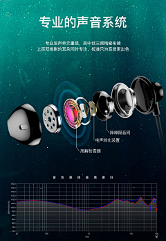 osyygy采集到耳机主图/海报/图