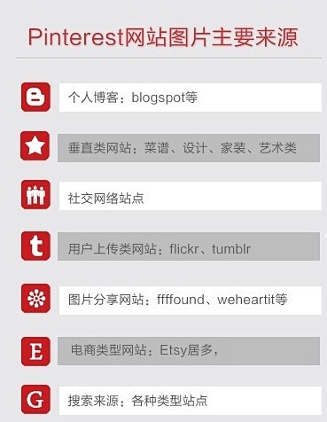 Pinterest和它的中国“学徒们”_...