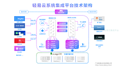 Wong沫沫采集到CTO