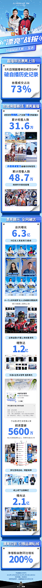 ⁤⁤​⁣‬‬⁡‌⁣‬​‍⁡‍​‬‌​⁢﻿​‌⁣‌⁢⁣⁣⁤​⁢‌⁣‍⁡‍⁢⁡‬⁣﻿​﻿‌‬‬⁤⁣‍⁣【抖音电商超级品牌日】战报集锦（权限申请请标注具体项目） - 飞书云文档